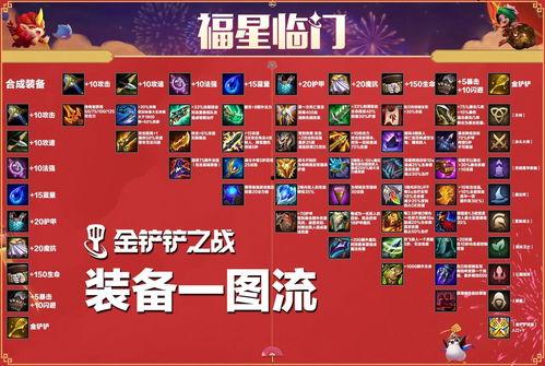 金铲铲福星最新爆料图,神秘图鉴揭示游戏新篇章